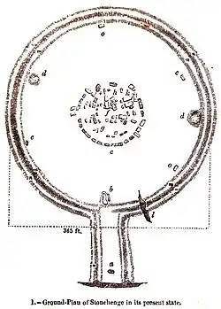 Plan of Stonehenge, c. 1840