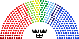 Current Structure of the Riksdag