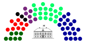 Current Structure of the Icelandic Parliament