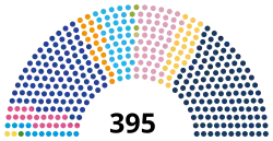 Current Structure of the House of Representatives