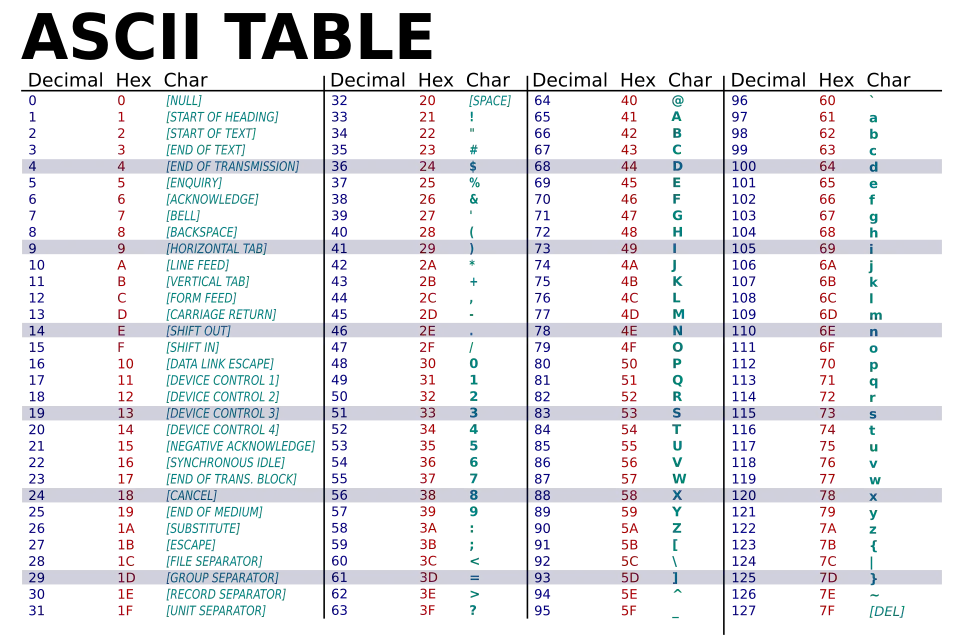 ASCII-Table-wide
