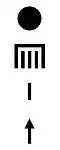 Aztec symbols used for measuring