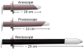 Anoscope, proctoscope and rectoscope