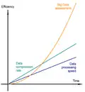 Efficiency