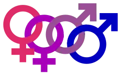 Gender symbols