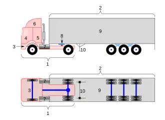 UK Cab-Over-Engine type