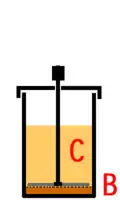 Pushing the handle down will separate the ground coffee (B) from the water (C).