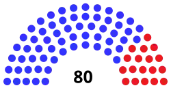 Composition of the California State Assembly