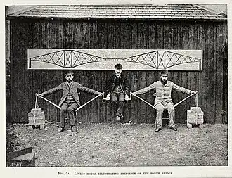 Demonstrating how a cantilever bridge works
