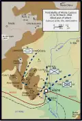 Third Battle: Plan of Attack.