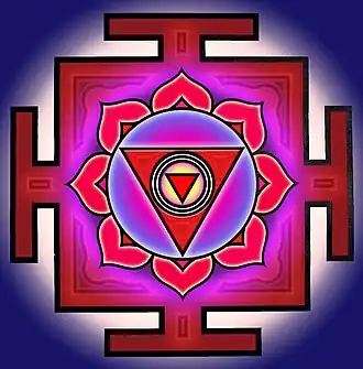 chinnamasta yantra