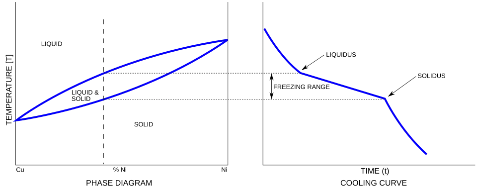 Cooling_curve_alloy