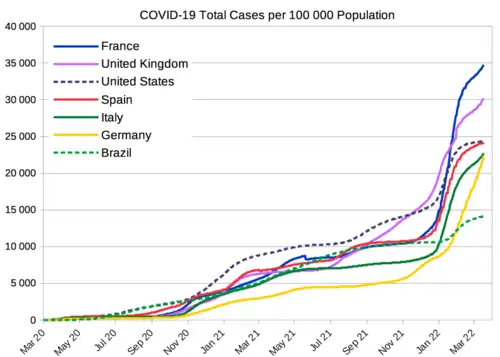 COVID-19 total cases per 100,000 population from selected countries