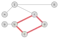 Undirected graph, with the cycle highlighted in red