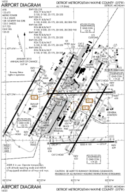FAA diagram