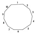 A irregular decagon