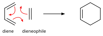 Diels-Alder reaction