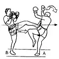 Front kick