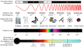 Electromagnetic Spectrum