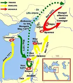 Troop movements by the Franks, Mamluks and Mongols between Egypt, Cyprus and the Levant in 1271, as described in the corresponding article.