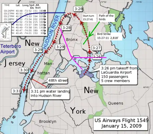The aircraft headed approximately north after takeoff, then wheeled anti-clockwise to head south along the Hudson.