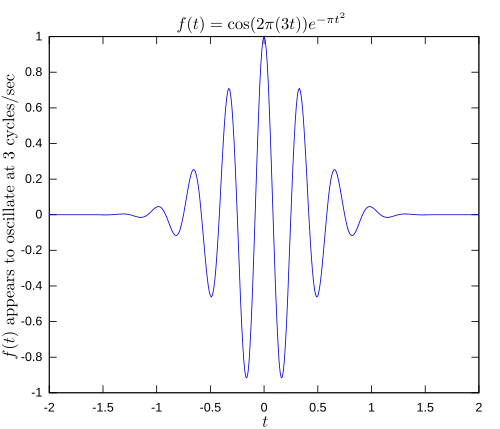 Original function showing a signal  oscillating at 3 hertz.