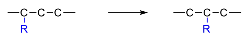 General scheme rearrangement