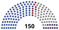 Current structure of the Parliament of Georgia