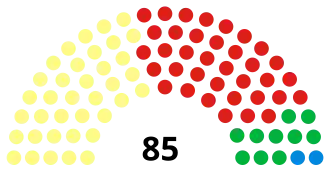 Glasgow City Council composition