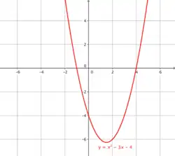 A quadratic graph that has two real answers.
