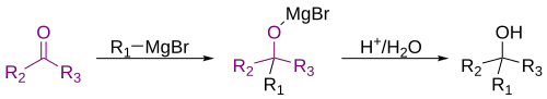 An example of a Grignard reaction
