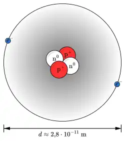 Two red balls and two white balls are in the middle. Two smaller blue balls are on a circle around them.