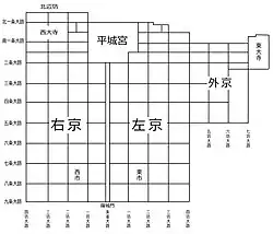 Ground-plan of Heijō-kyō