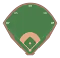 A diagram of the baseball field