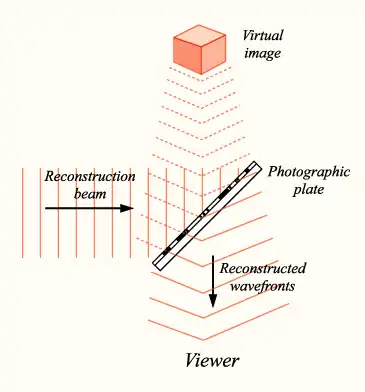 Image on center