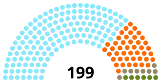 Incoming Structure of the National Assembly of Hungary