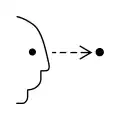 BP 010: Look at a point
