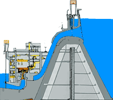 Section of Itaipú