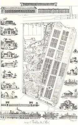 Plan of the Jardin des Plantes from 1820