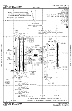 FAA airport diagram