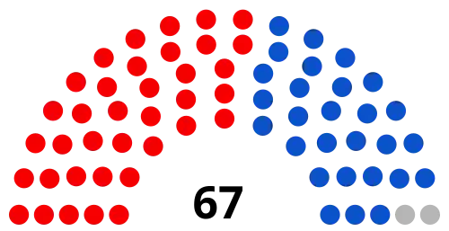 Parliament of Malta