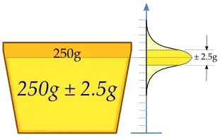 A factory assembly line fills margarine cups to a desired 250g +/- 5g