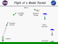 Model rocket flight