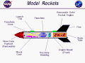 Parts of a model rocket