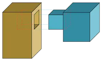 Mortise and tenon joint