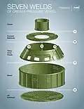 Artemis 1 Welding sequence