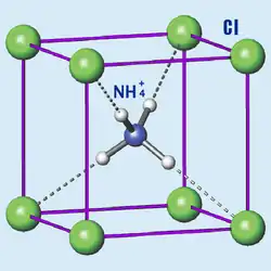 Unit cell of ammonium chloride