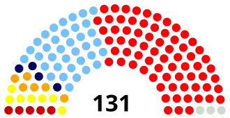 Current Structure of the Armenian National Assembly
