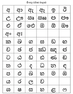 The Sinhala alphabet is shown here.