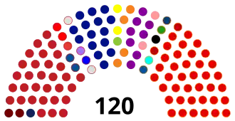 Political groups in assembly